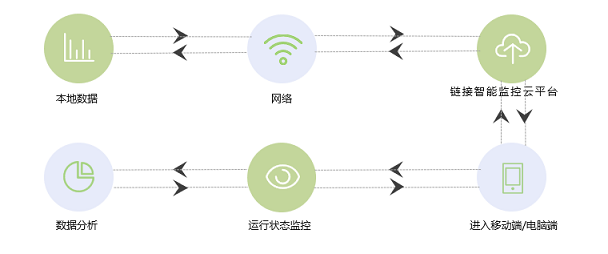 低碳转型政策下的EMS能源管理系统|97522国际游戏储能