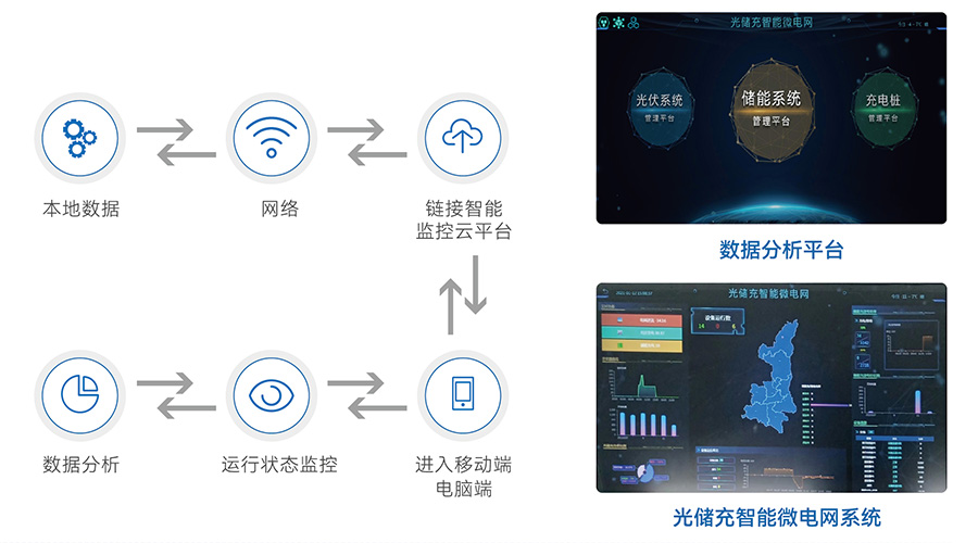 全球第13，中国第8！97522国际游戏储能2022年储能系统出货量行业领先！