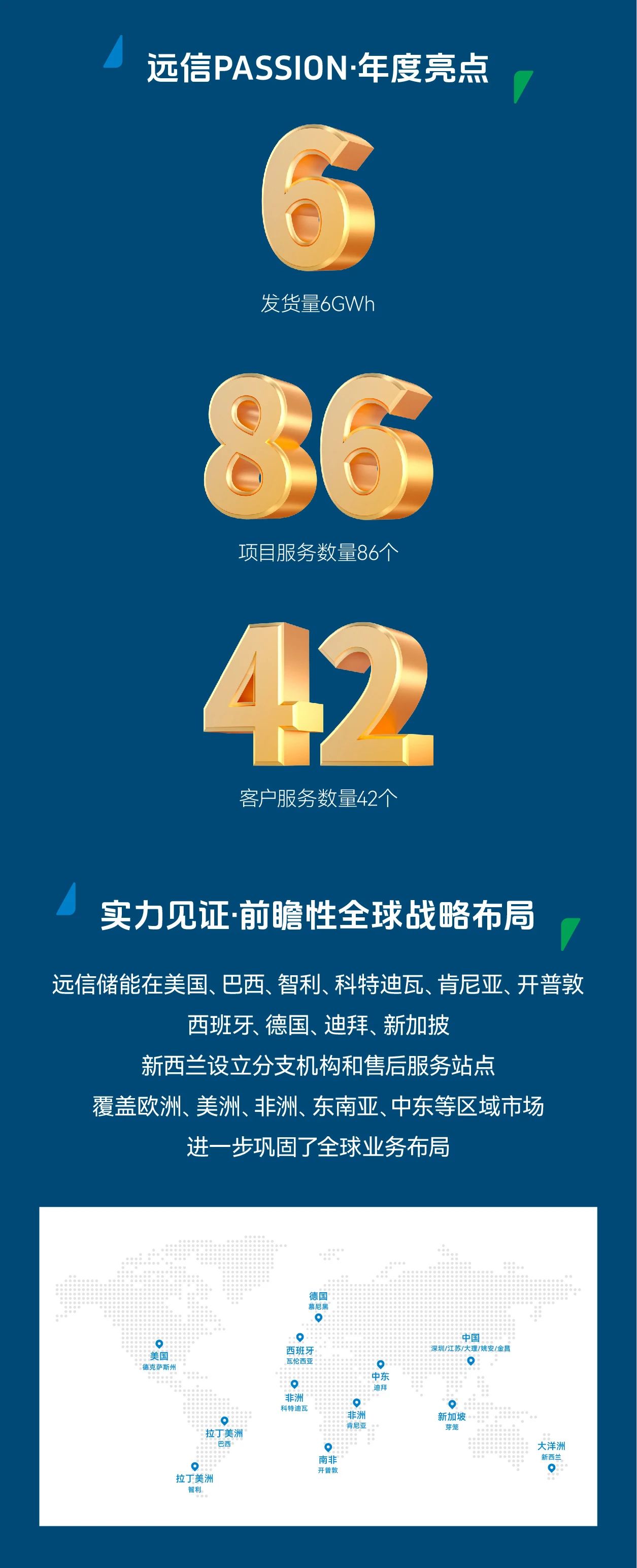 97522国际游戏储能2024年度高光时刻