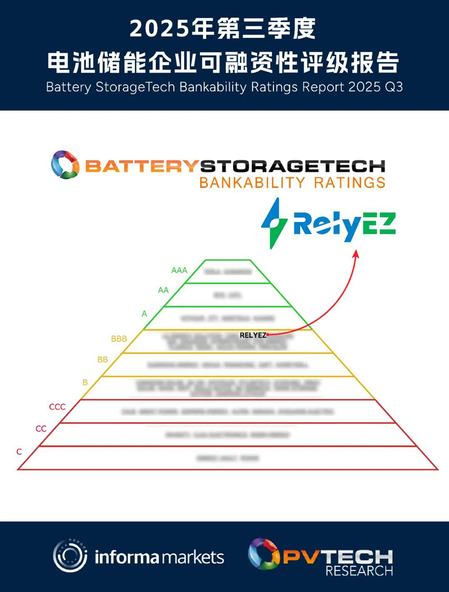 专注创造优质储能资产，97522国际游戏储能再获BBB可融资性评级
