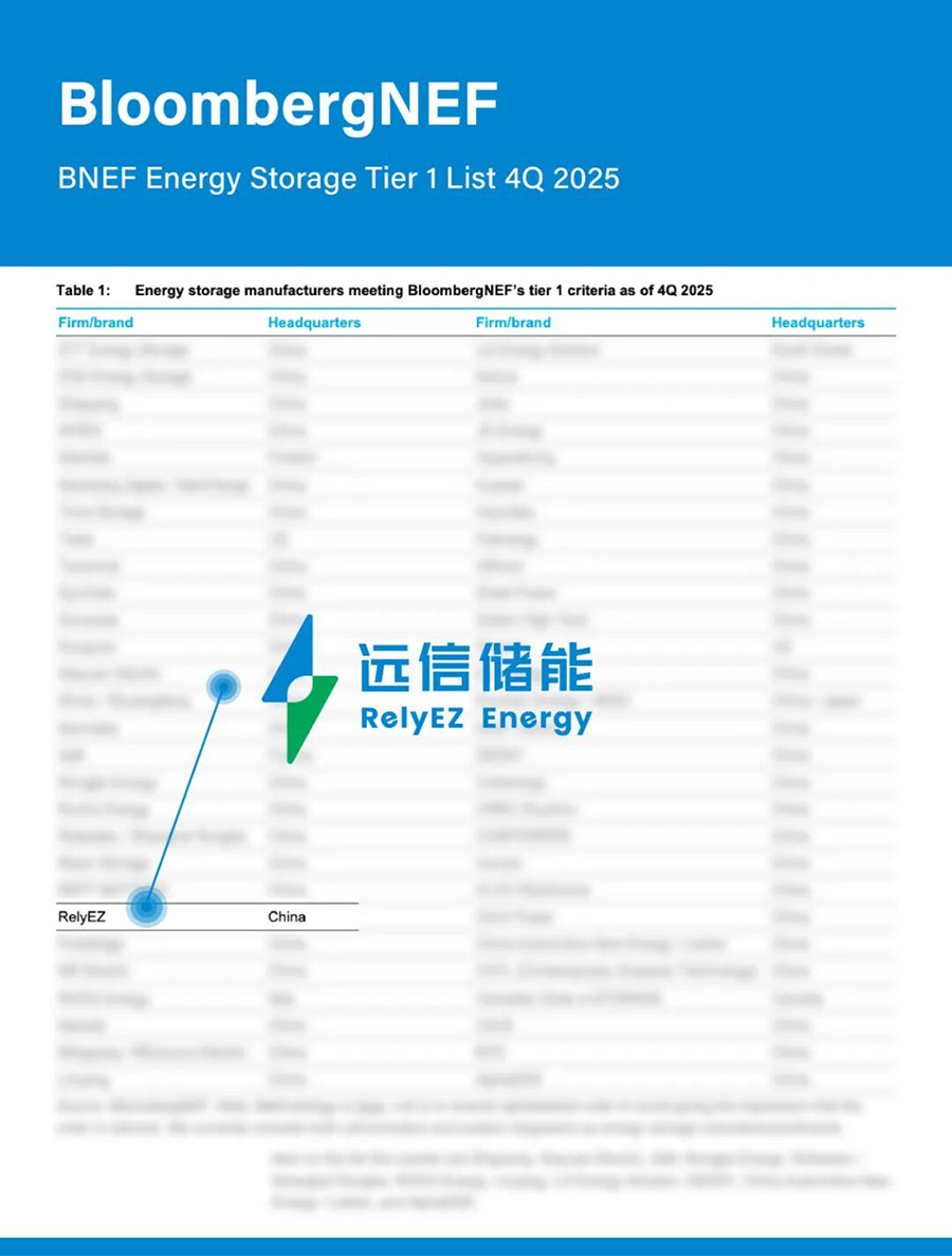 97522国际游戏蝉联BNEF Tier 1全球储能厂商榜单，综合实力再获国际权威认可