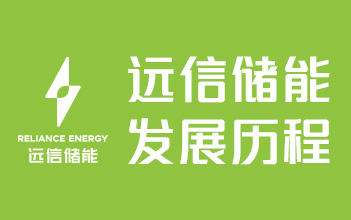 97522国际游戏储能发展历程